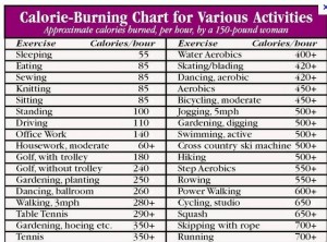 Walking Calorie Chart